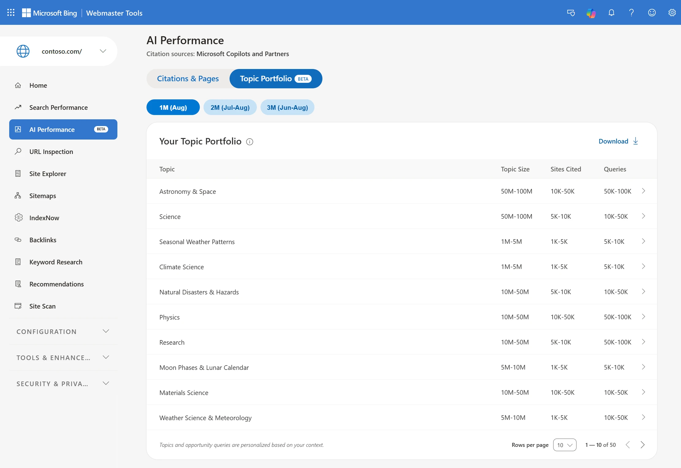 Bing Webmaster Tools 的 AI Performance 报告中 Topic Portfolio 页面:可选 1、2、3 个月时间范围,主题表列出每个主题的 Topic Size、Sites Cited 和查询数,数值以区间显示(图片来源:Bing Webmaster Blog)
