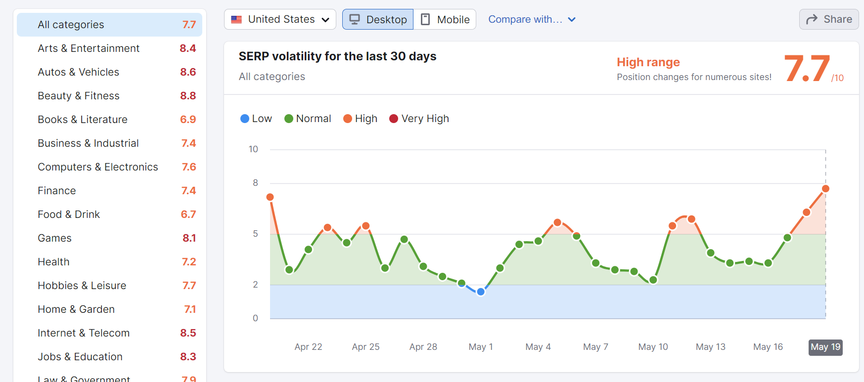 谷歌算法更新230519