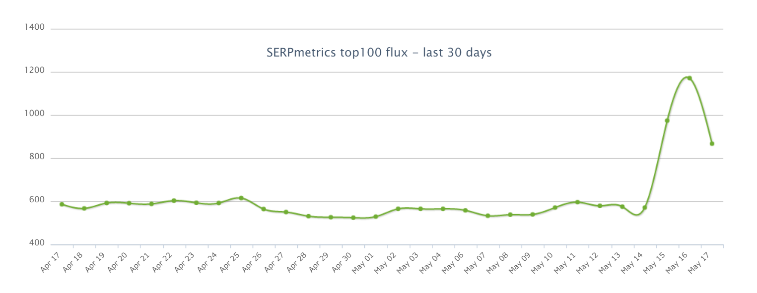 谷歌算法更新230519
