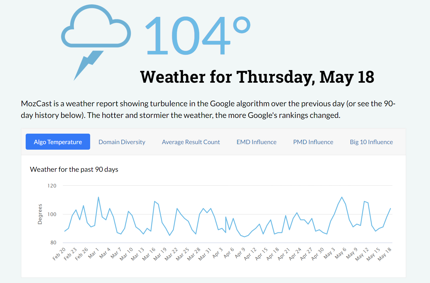 谷歌算法更新230519