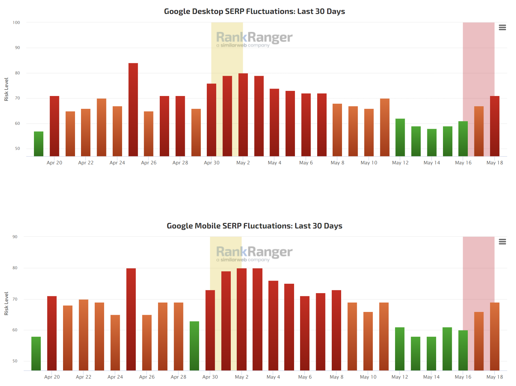 谷歌算法更新230519
