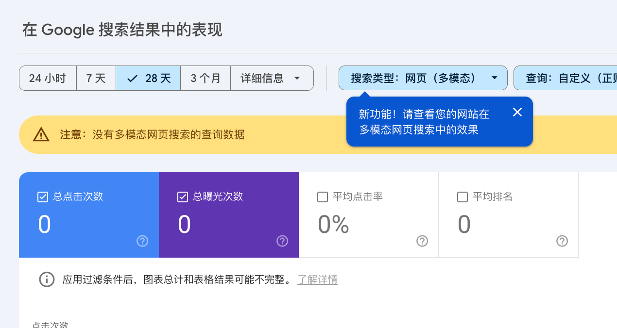 Multimodal with the query filter applied: clicks and impressions both drop to 0, with a banner saying there is no query data for multimodal web search