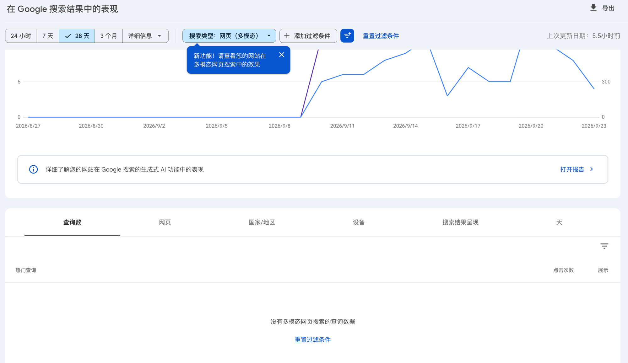 Under multimodal, the Queries tab says there is no query data for multimodal web search