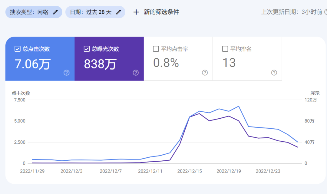 Shopify /collections-vendors 被挂黑链怎么处理?1分钟搞定