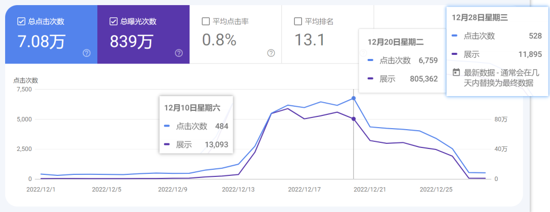 Shopify collections vendors