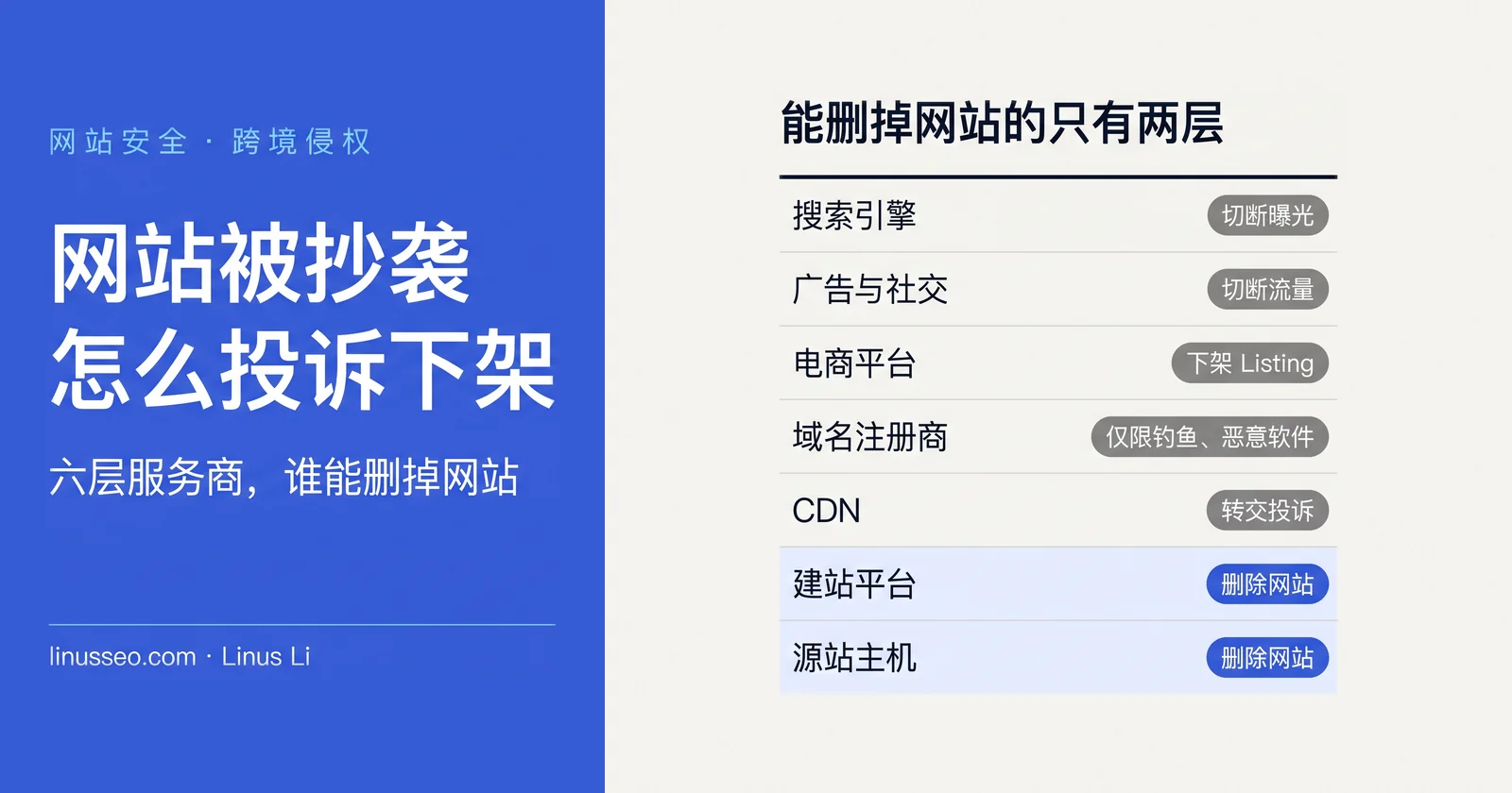 网站被抄袭、盗图或仿冒怎么办:跨境侵权投诉与下架指南