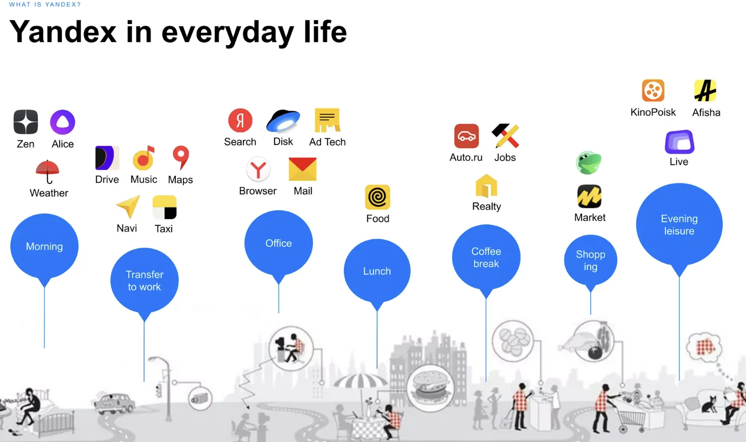 Yandex SEO和Google SEO有啥区别?你必须要了解的一些事儿