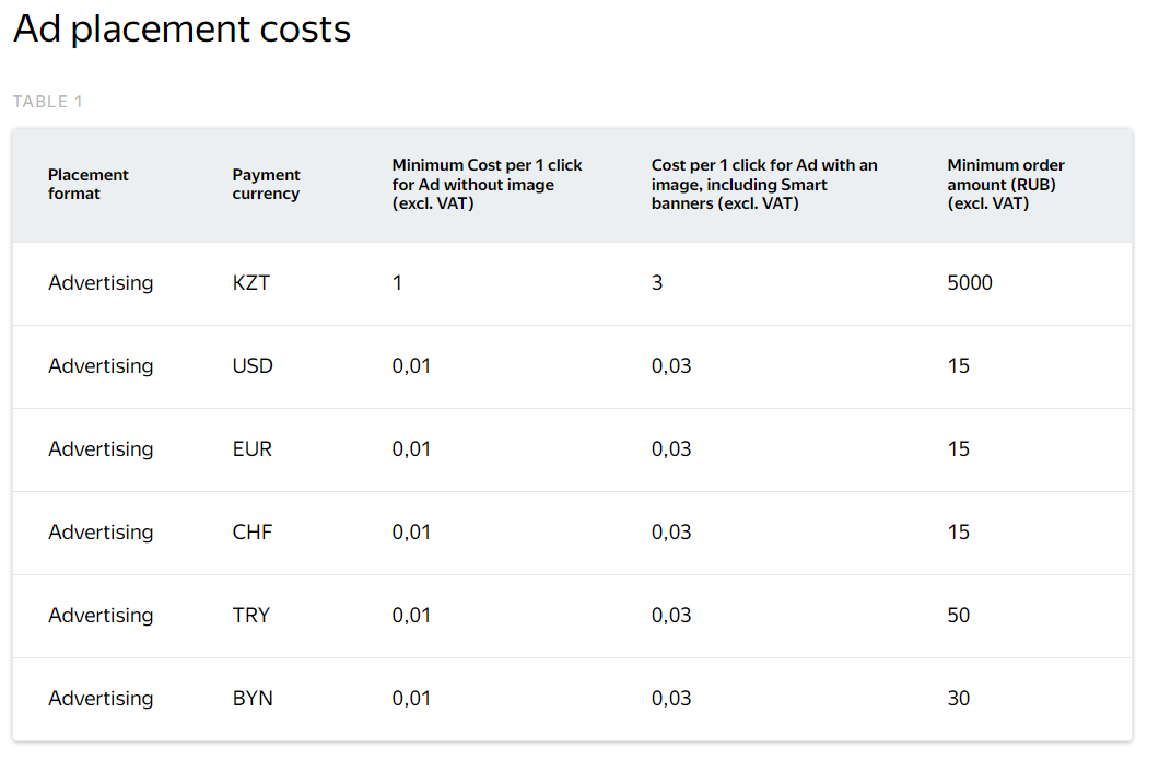 yandex-seo-vs-google-seo